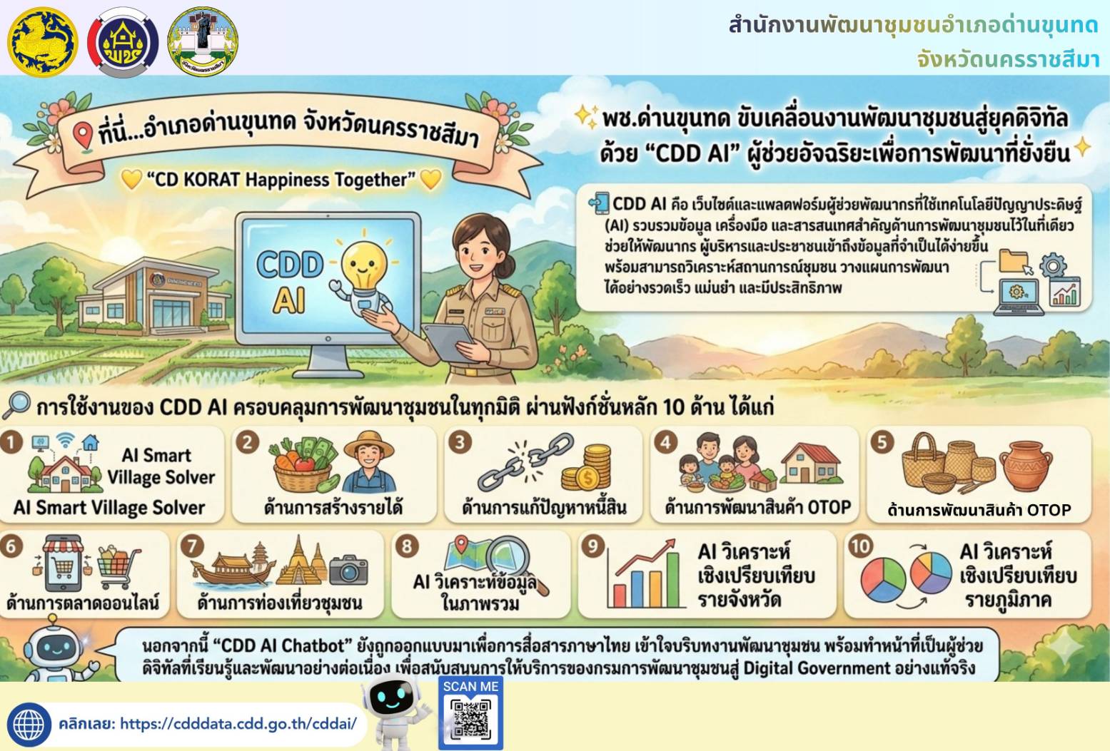 พช.ด่านขุนทด ขับเคลื่อนงานพัฒนาชุมชนสู่ยุคดิจิทัล ด้วย "CDD AI" ผู้ช่วยอัจฉริยะเพื่อการพัฒนาที่ยั่งยืน