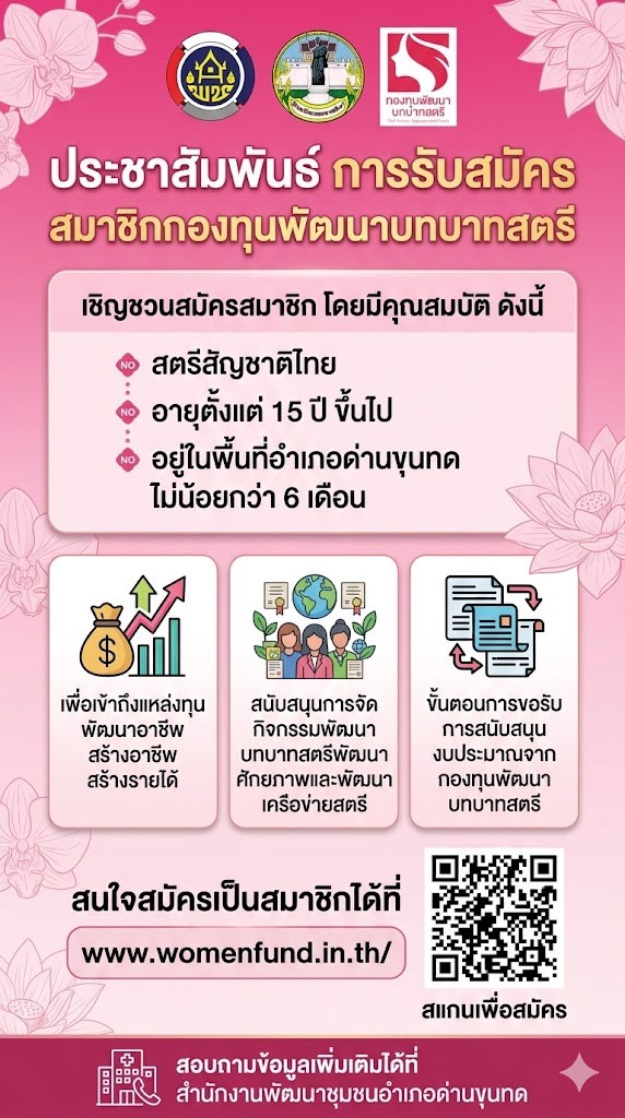 พช.ด่านขุนทด ประชาสัมพันธ์เชิญชวนสตรีไทยสมัครสมาชิกกองทุนพัฒนาบทบาทสตรี