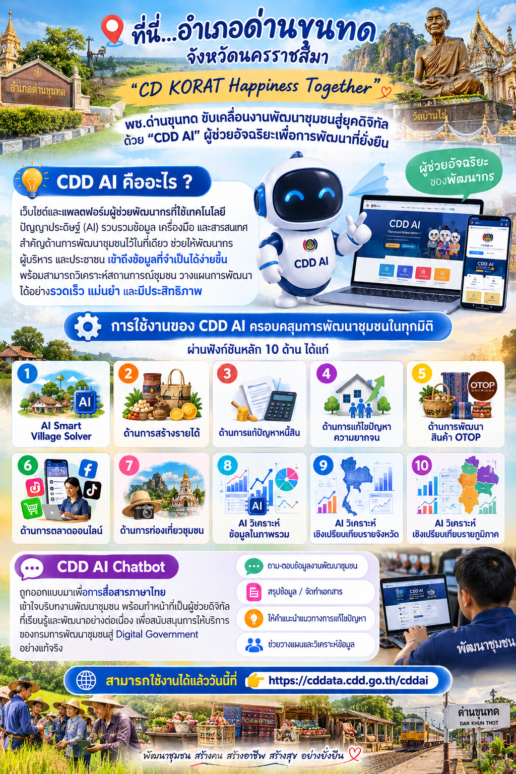 พช.ด่านขุนทด ขับเคลื่อนงานพัฒนาชุมชนสู่ยุคดิจิทัล ด้วย "CDD AI" ผู้ช่วยอัจฉริยะเพื่อการพัฒนาที่ยั่งยืน