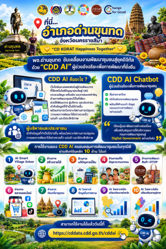 พช.ด่านขุนทด ขับเคลื่อนงานพัฒนาชุมชนสู่ยุคดิจิทัล ด้วย "CDD AI" ผู้ช่วยอัจฉริยะเพื่อการพัฒนาที่ยั่งยืน