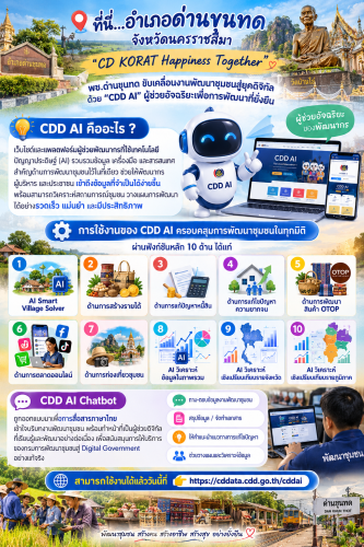 พช.ด่านขุนทด ขับเคลื่อนงานพัฒนาชุมชนสู่ยุคดิจิทัล ด้วย "CDD AI" ผู้ช่วยอัจฉริยะเพื่อการพัฒนาที่ยั่งยืน